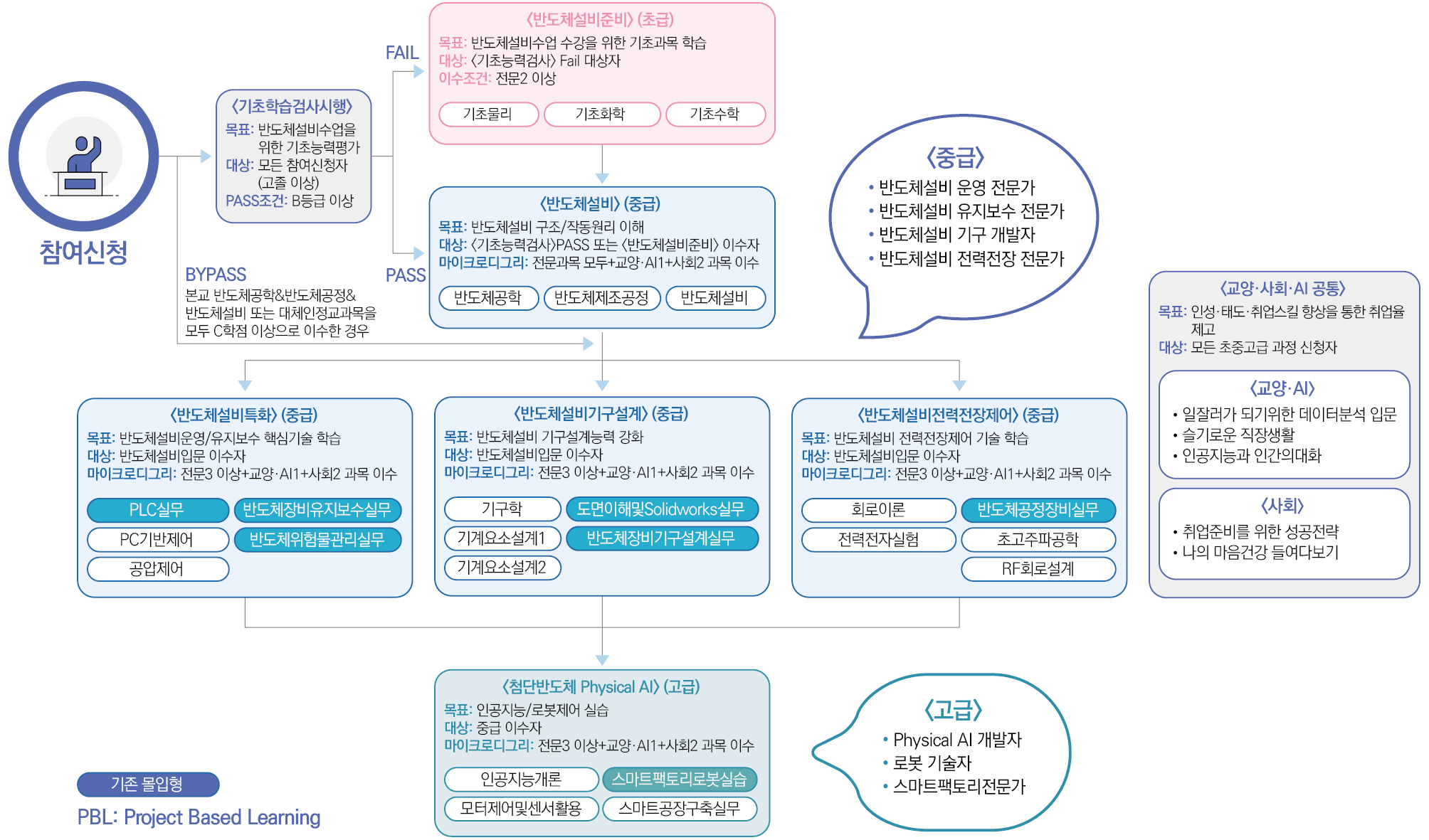 교육과정 로드맵 이미지