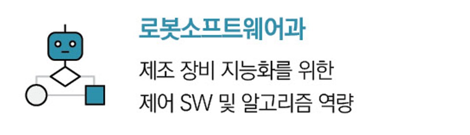 로봇소프트웨어과